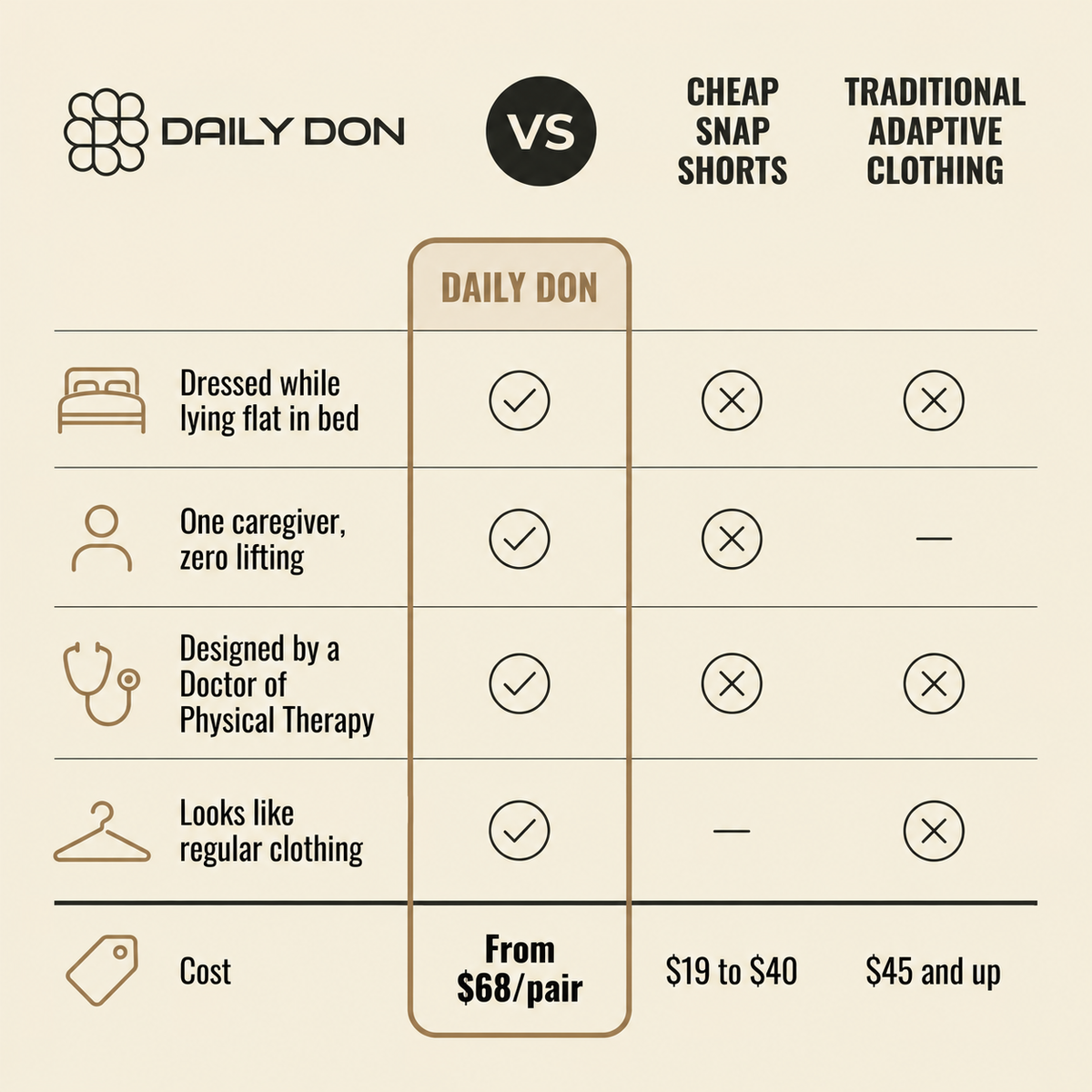 DAILY DON™  product image